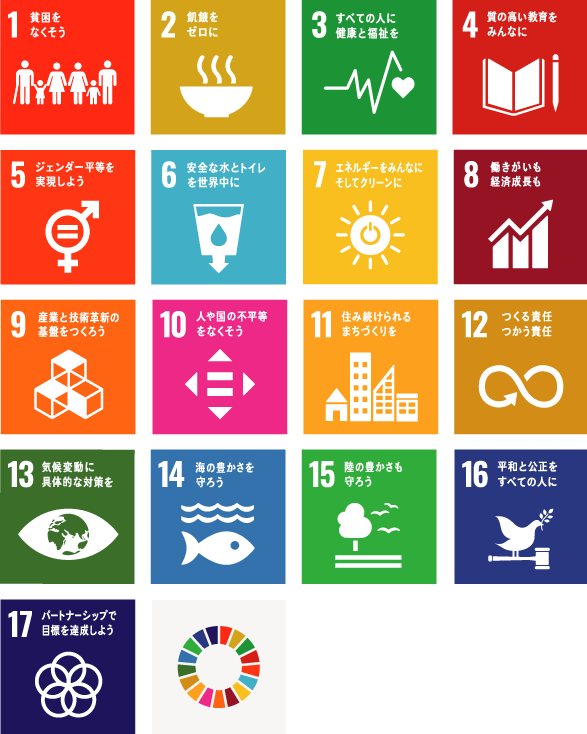 SDGs 17項目